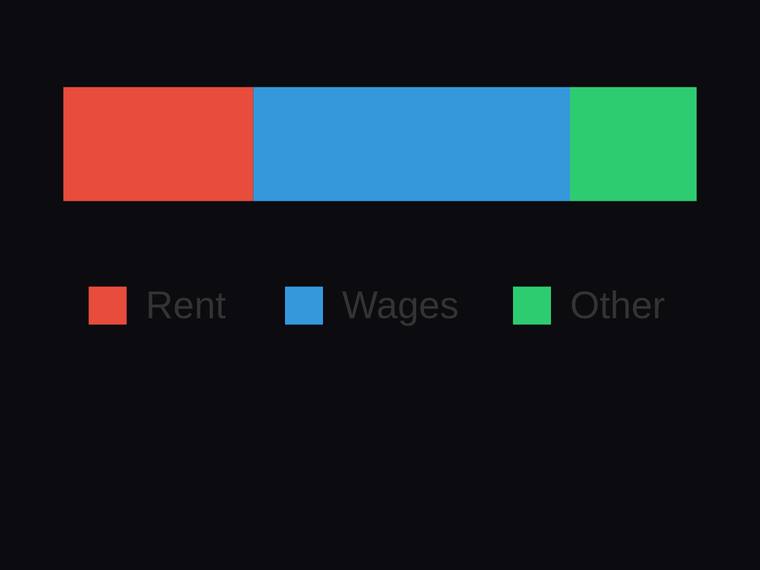 grok-4.5 SVG and graphics output - Horizontal stacked bar with proportional segments and a legend
