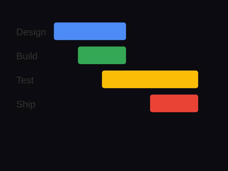 grok-4.5 SVG and graphics output - Gantt chart with proportional start offsets and durations