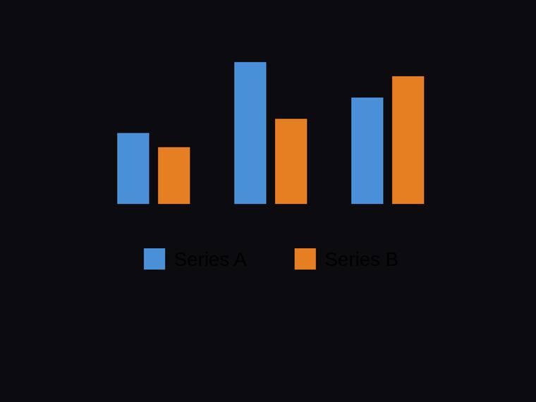 grok-4.5 SVG and graphics output - Grouped two-series bar chart across three categories with a legend