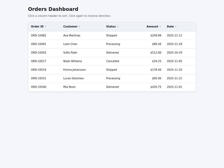 grok-4.5 Websites output - Dashboard with a sortable data table