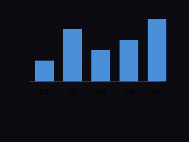 grok-4.5 SVG and graphics output - Bar chart with exact proportional heights for [4, 10, 6, 8, 12]