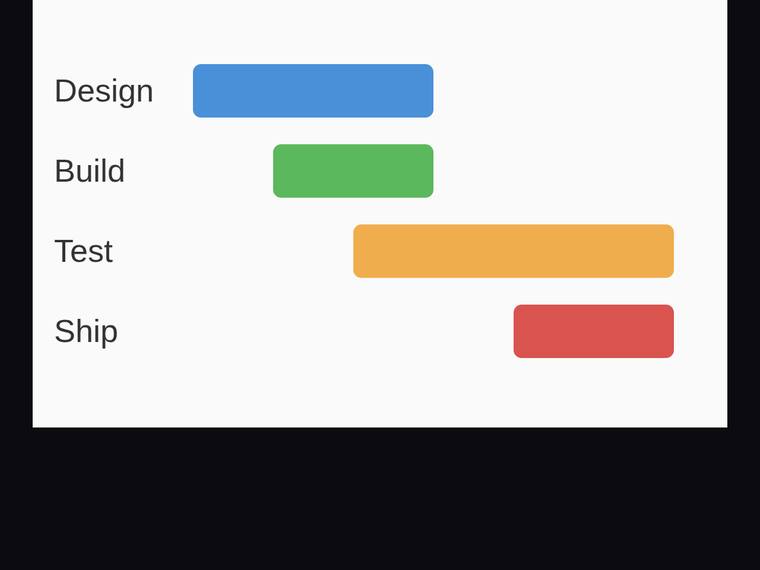 grok-4.5 SVG and graphics output - Gantt chart with proportional start offsets and durations