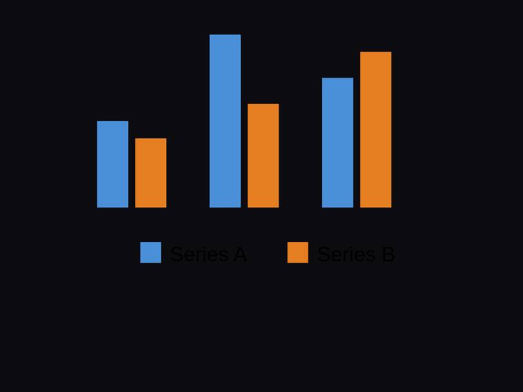 grok-4.5 SVG and graphics output - Grouped two-series bar chart across three categories with a legend