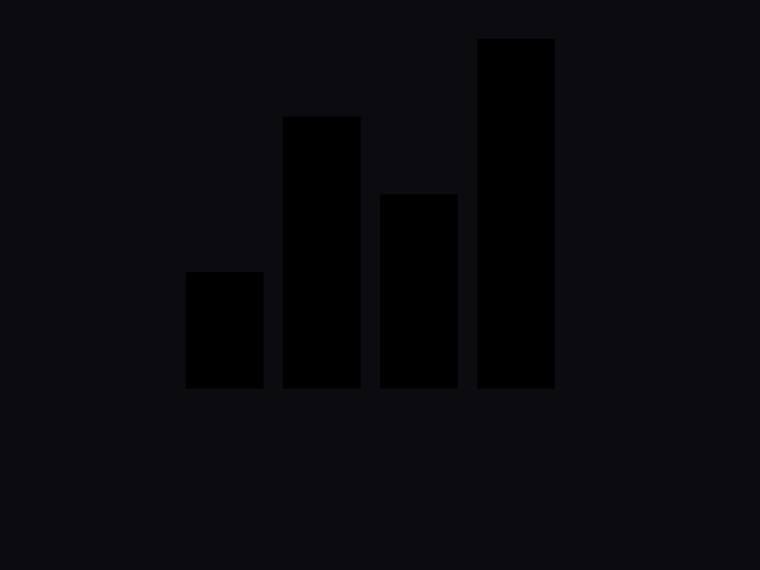 grok-4.5 SVG and graphics output - Tiny bar chart for values [3, 7, 5, 9]
