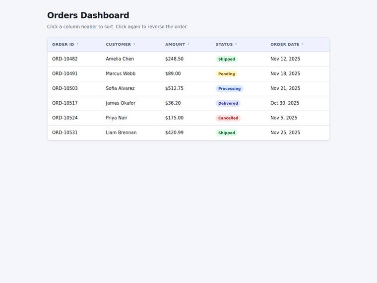 grok-4.5 Websites output - Dashboard with a sortable data table
