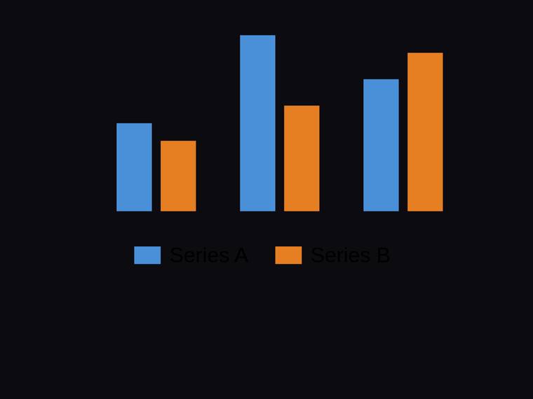 grok-4.5 SVG and graphics output - Grouped two-series bar chart across three categories with a legend