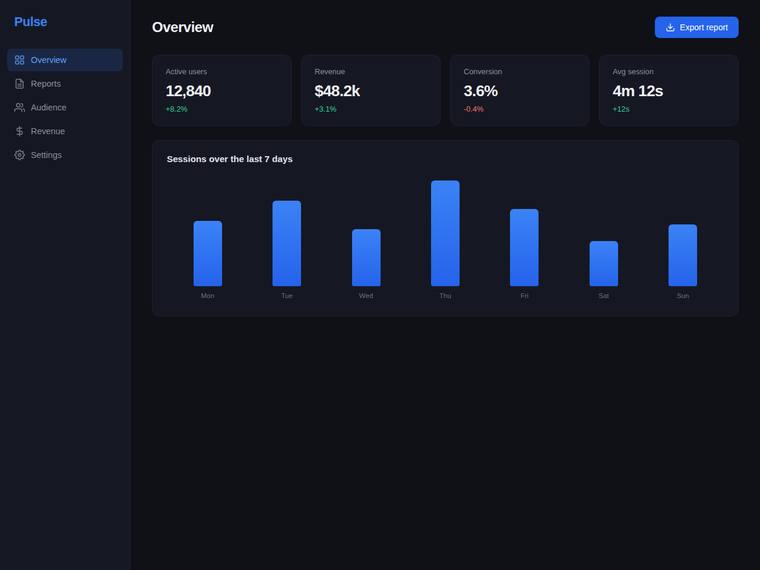 grok-4.5 Websites output - Reproduce a dark analytics dashboard overview from its screenshot