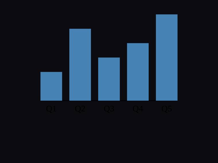 grok-build-0.1 rendering of the Bar chart with exact proportional heights for [4, 10, 6, 8, 12] benchmark - composite 25.0%