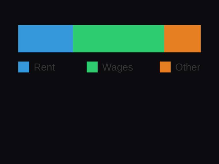 grok-build-0.1 rendering of the Horizontal stacked bar with proportional segments and a legend benchmark - composite 100.0%