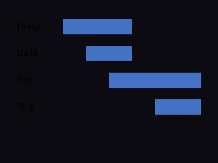 grok-build-0.1 rendering of the Gantt chart with proportional start offsets and durations benchmark - composite 100.0%