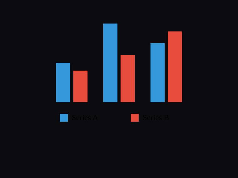 grok-build-0.1 rendering of the Grouped two-series bar chart across three categories with a legend benchmark - composite 100.0%