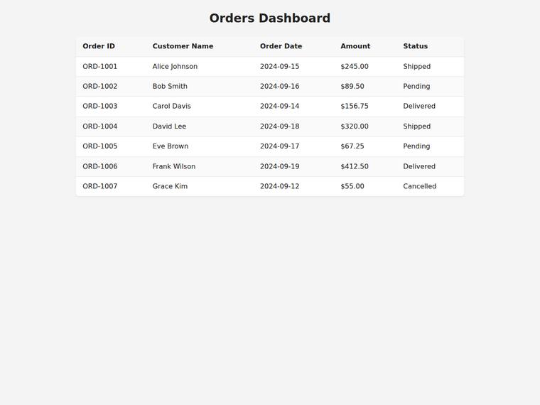 grok-build-0.1 rendering of the Dashboard with a sortable data table benchmark - composite 22.2%