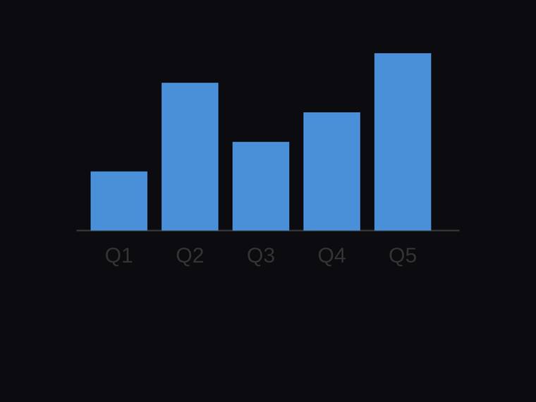 grok-composer-2.5-fast rendering of the Bar chart with exact proportional heights for [4, 10, 6, 8, 12] benchmark - composite 25.0%