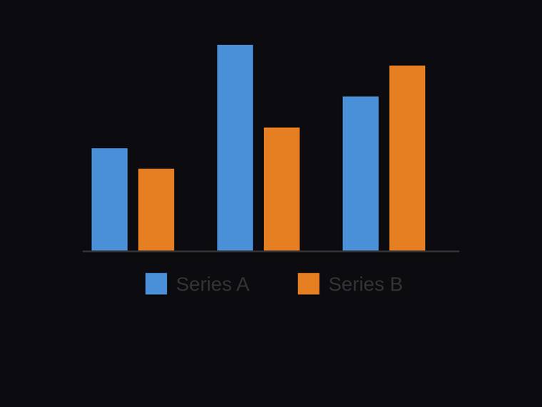 grok-composer-2.5-fast rendering of the Grouped two-series bar chart across three categories with a legend benchmark - composite 100.0%