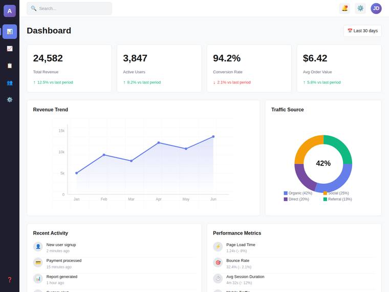 claude-haiku-4-5 rendering of the SaaS analytics dashboard benchmark - composite 62.5%, judge 3.5/5