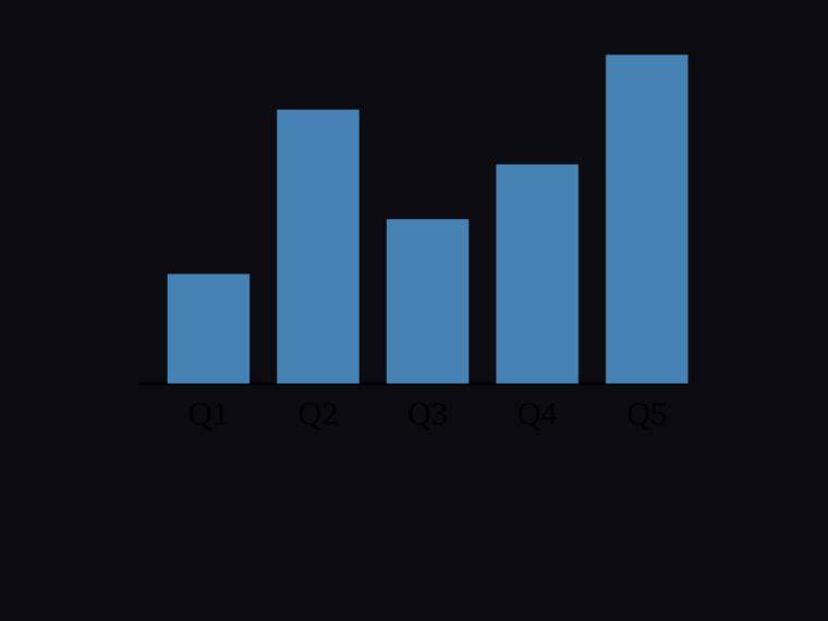 claude-haiku-4-5 rendering of the Bar chart with exact proportional heights for [4, 10, 6, 8, 12] benchmark - composite 25.0%
