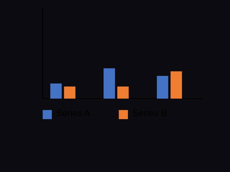 claude-haiku-4-5 rendering of the Grouped two-series bar chart across three categories with a legend benchmark - composite 0.4%