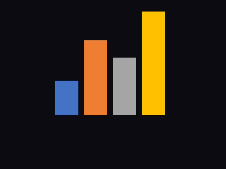 claude-haiku-4-5 rendering of the Tiny bar chart for values [3, 7, 5, 9] benchmark - composite 100.0%