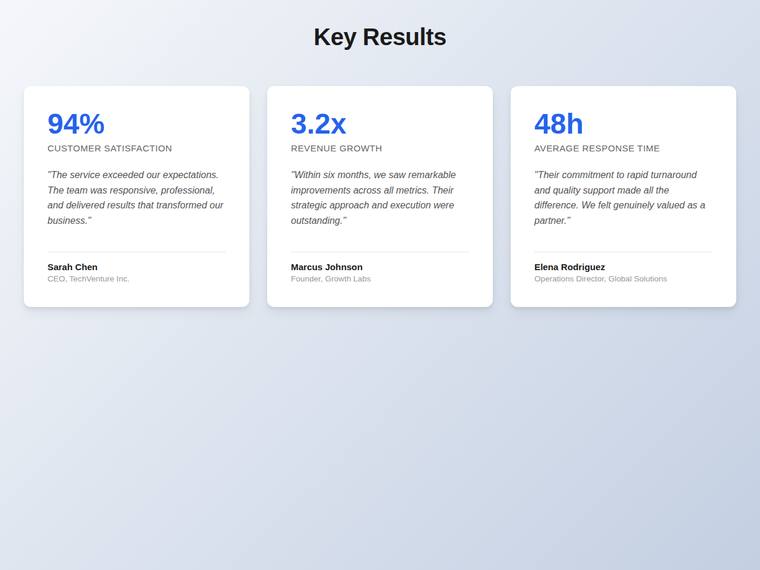 claude-haiku-4-5 rendering of the Stat and testimonial card grid benchmark - composite 97.5%