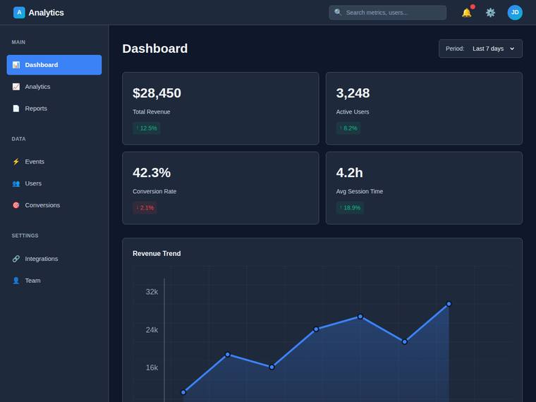 claude-haiku-4-5 rendering of the SaaS analytics dashboard benchmark - composite 58.3%, judge 3.3/5