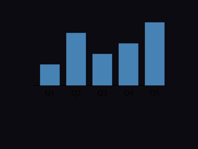 claude-haiku-4-5 rendering of the Bar chart with exact proportional heights for [4, 10, 6, 8, 12] benchmark - composite 25.0%