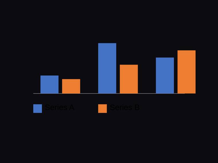claude-haiku-4-5 rendering of the Grouped two-series bar chart across three categories with a legend benchmark - composite 0.4%