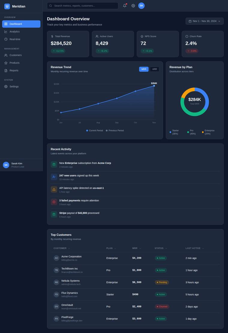 kimi-k2.7-code rendering of the SaaS analytics dashboard benchmark - composite 85.9%, judge 4.4/5