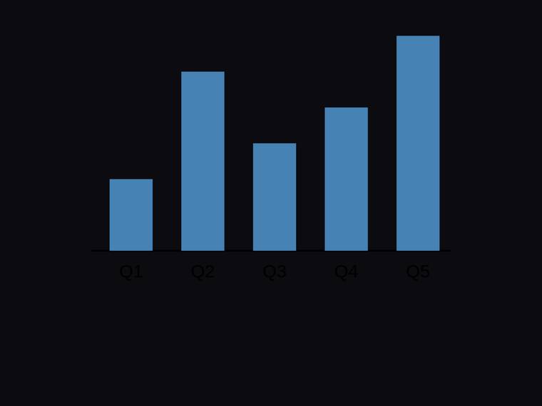 kimi-k2.7-code rendering of the Bar chart with exact proportional heights for [4, 10, 6, 8, 12] benchmark - composite 25.0%