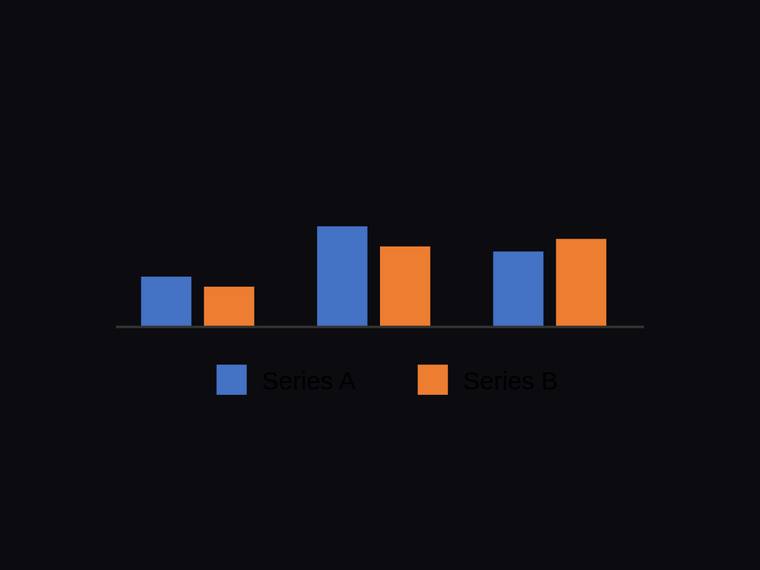 kimi-k2.7-code rendering of the Grouped two-series bar chart across three categories with a legend benchmark - composite 0.4%