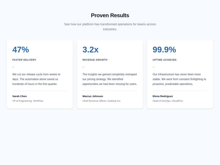 kimi-k2.7-code rendering of the Stat and testimonial card grid benchmark - composite 97.1%