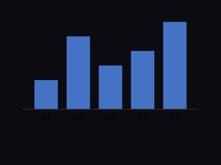 kimi-k3 SVG and graphics output - Bar chart with exact proportional heights for [4, 10, 6, 8, 12]
