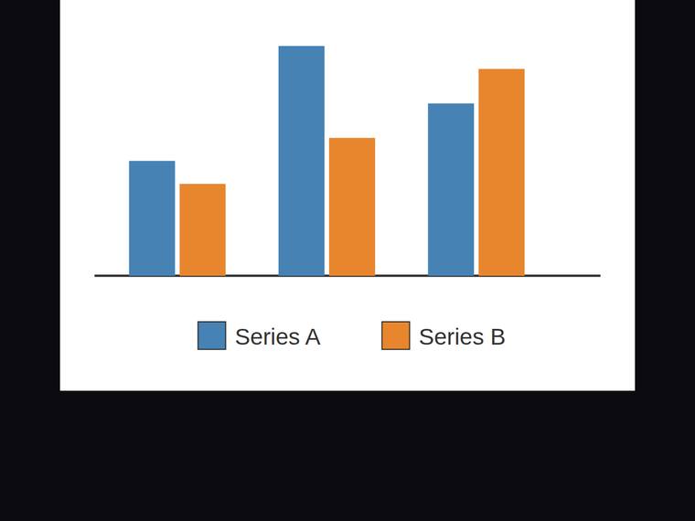 kimi-k3 SVG and graphics output - Grouped two-series bar chart across three categories with a legend
