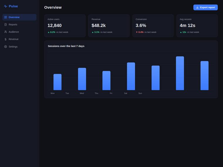 kimi-k3 Websites output - Reproduce a dark analytics dashboard overview from its screenshot
