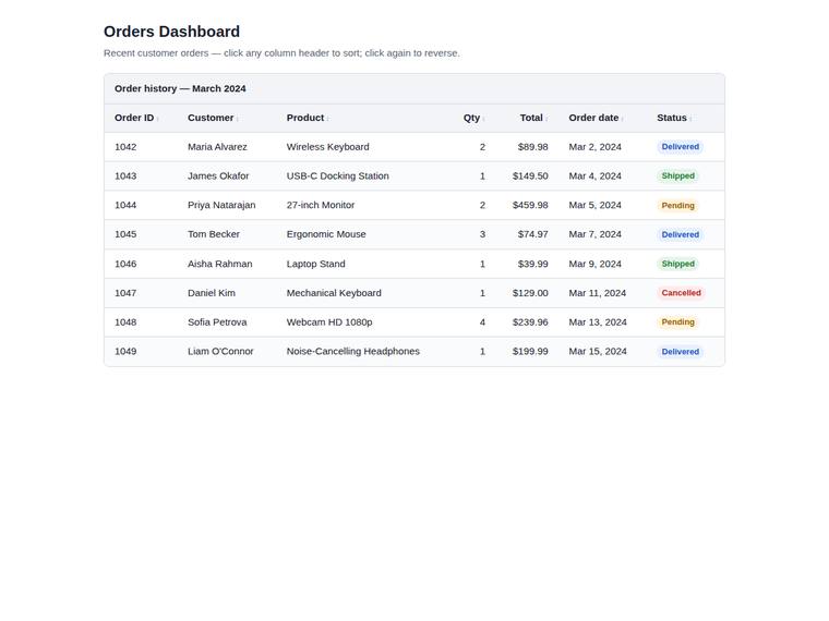 kimi-k3 Websites output - Dashboard with a sortable data table