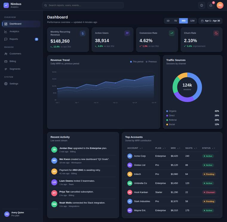 claude-opus-4-8 rendering of the SaaS analytics dashboard benchmark - composite 85.4%, judge 4.4/5