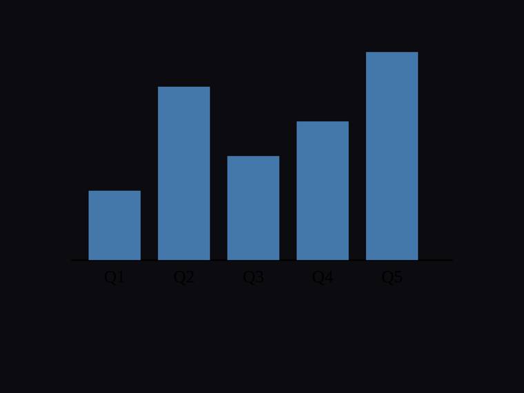claude-opus-4-8 rendering of the Bar chart with exact proportional heights for [4, 10, 6, 8, 12] benchmark - composite 25.0%