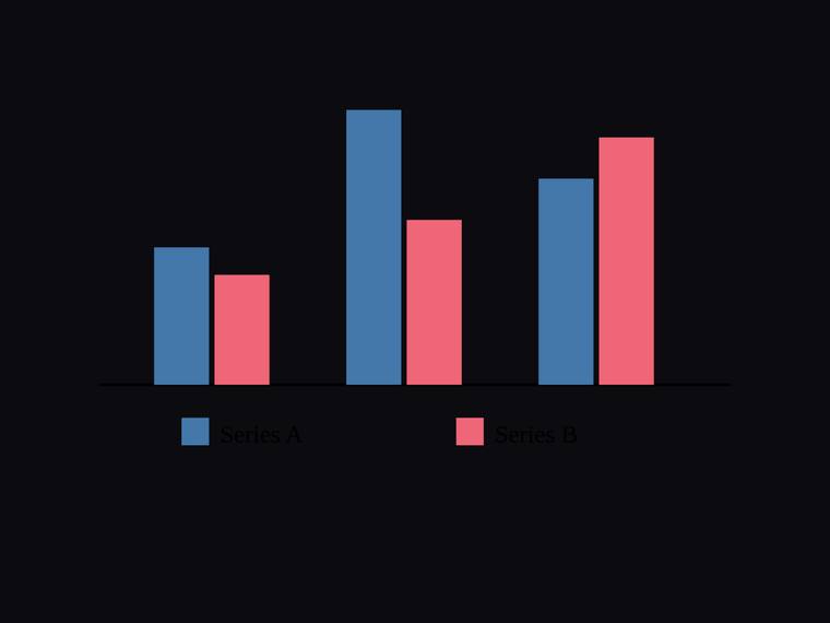 claude-opus-4-8 rendering of the Grouped two-series bar chart across three categories with a legend benchmark - composite 100.0%