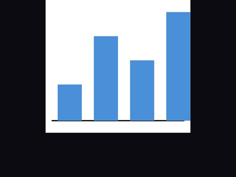 claude-opus-4-8 rendering of the Tiny bar chart for values [3, 7, 5, 9] benchmark - composite 100.0%