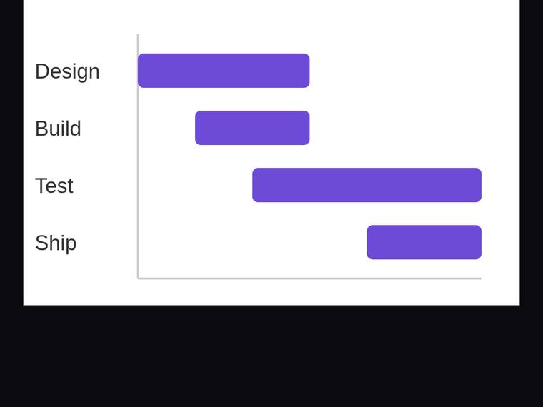 claude-opus-4-8 rendering of the Gantt chart with proportional start offsets and durations benchmark - composite 100.0%