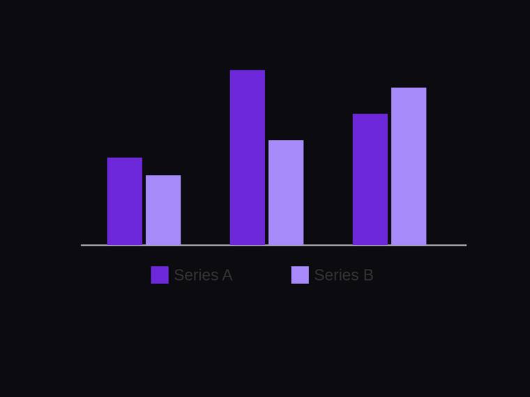 claude-opus-4-8 rendering of the Grouped two-series bar chart across three categories with a legend benchmark - composite 0.4%