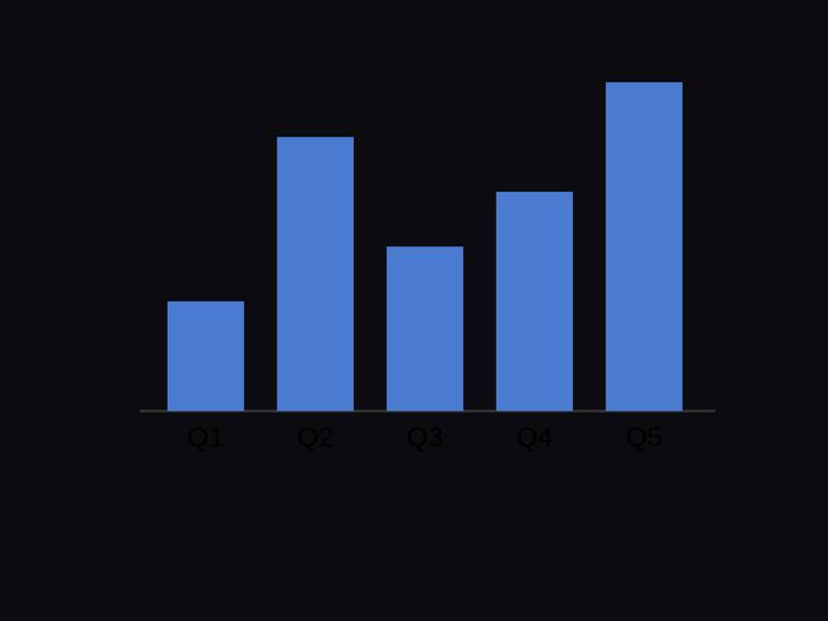 claude-opus-4-8 rendering of the Bar chart with exact proportional heights for [4, 10, 6, 8, 12] benchmark - composite 25.0%