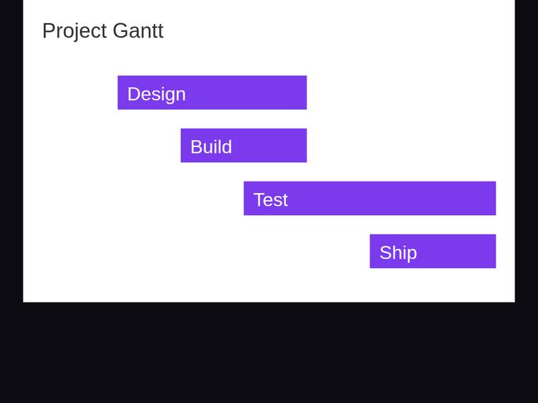 claude-opus-4-8 rendering of the Gantt chart with proportional start offsets and durations benchmark - composite 100.0%