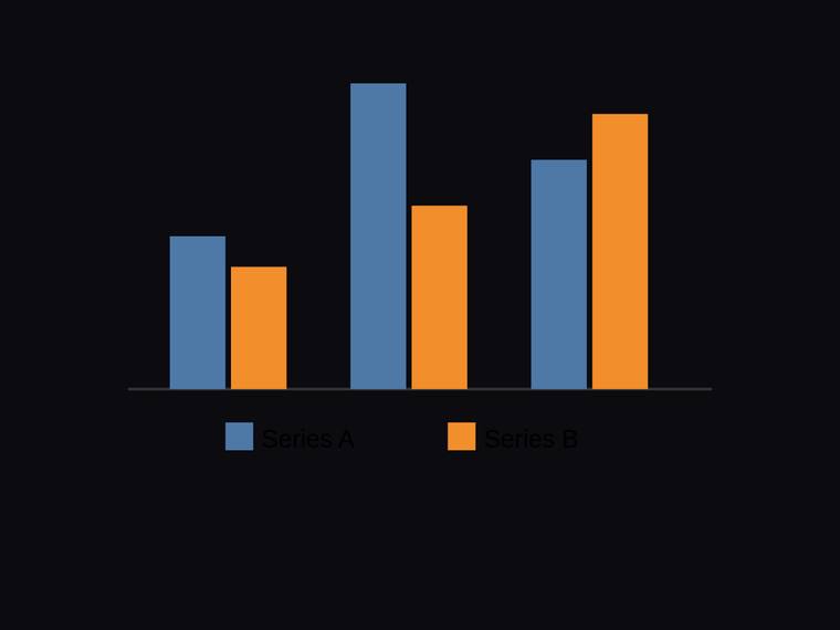 claude-opus-4-8 rendering of the Grouped two-series bar chart across three categories with a legend benchmark - composite 100.0%