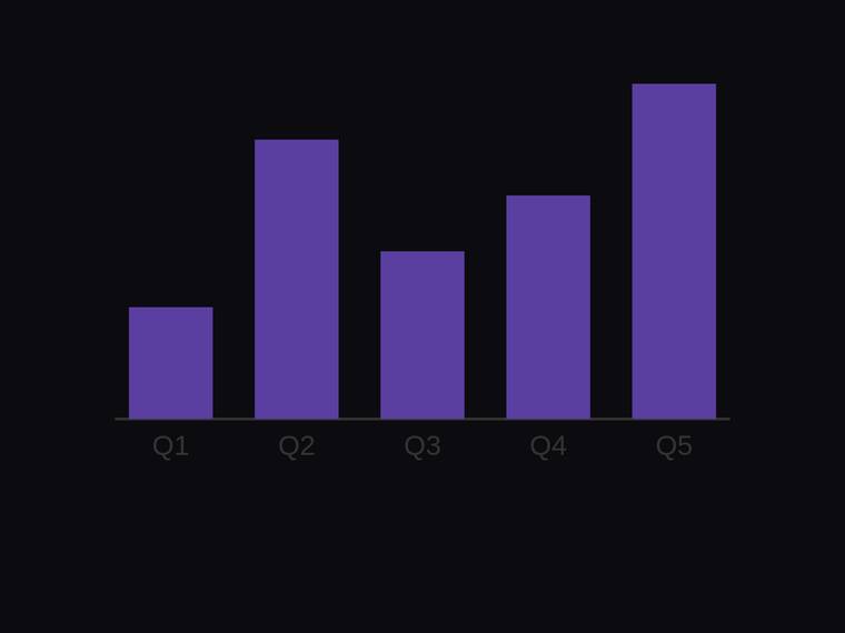 claude-opus-4-8 rendering of the Bar chart with exact proportional heights for [4, 10, 6, 8, 12] benchmark - composite 25.0%