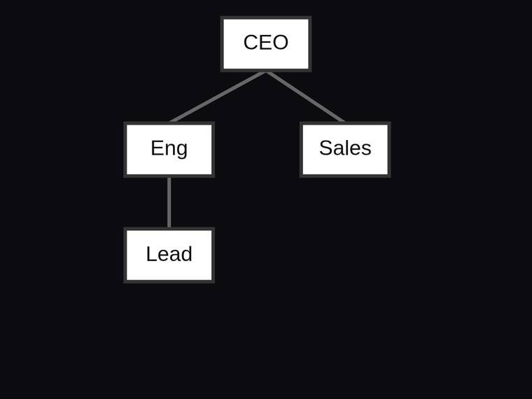 claude-opus-4-8 rendering of the Org chart with three reporting edges and a fixed hierarchy benchmark - composite 100.0%