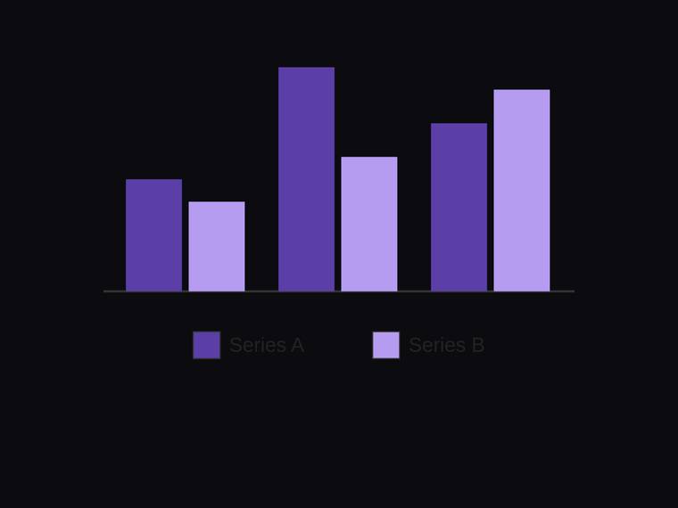 claude-opus-4-8 rendering of the Grouped two-series bar chart across three categories with a legend benchmark - composite 0.4%
