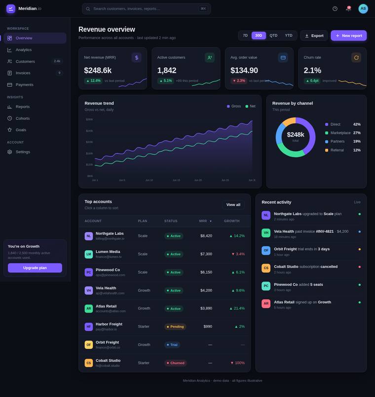 claude-opus-4-8 rendering of the SaaS analytics dashboard benchmark - composite 85.4%, judge 4.4/5