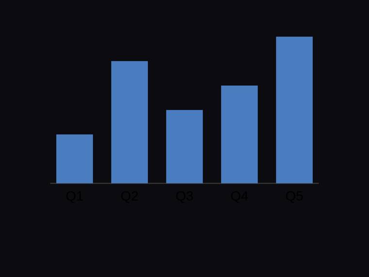 claude-opus-4-8 rendering of the Bar chart with exact proportional heights for [4, 10, 6, 8, 12] benchmark - composite 25.0%