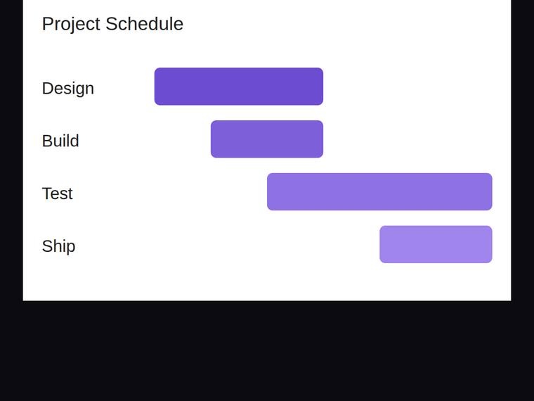 claude-opus-4-8 rendering of the Gantt chart with proportional start offsets and durations benchmark - composite 100.0%