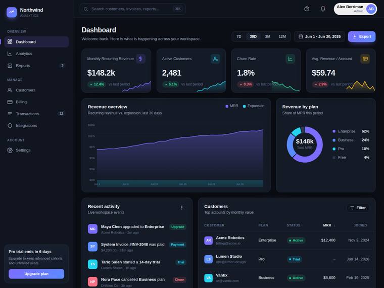 claude-opus-4-8 Dashboard output - SaaS analytics dashboard